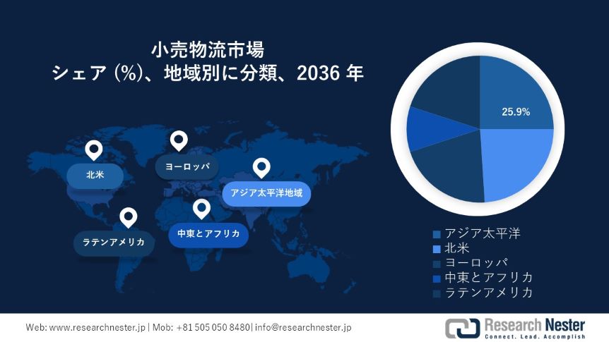 Retail Logistics Market Survey